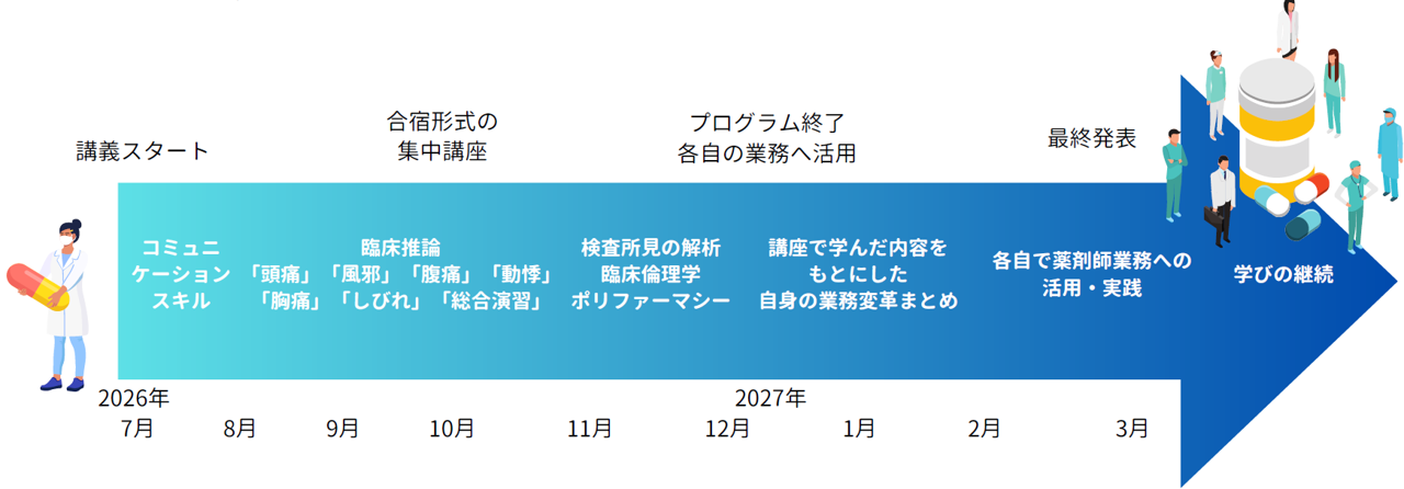 流れ