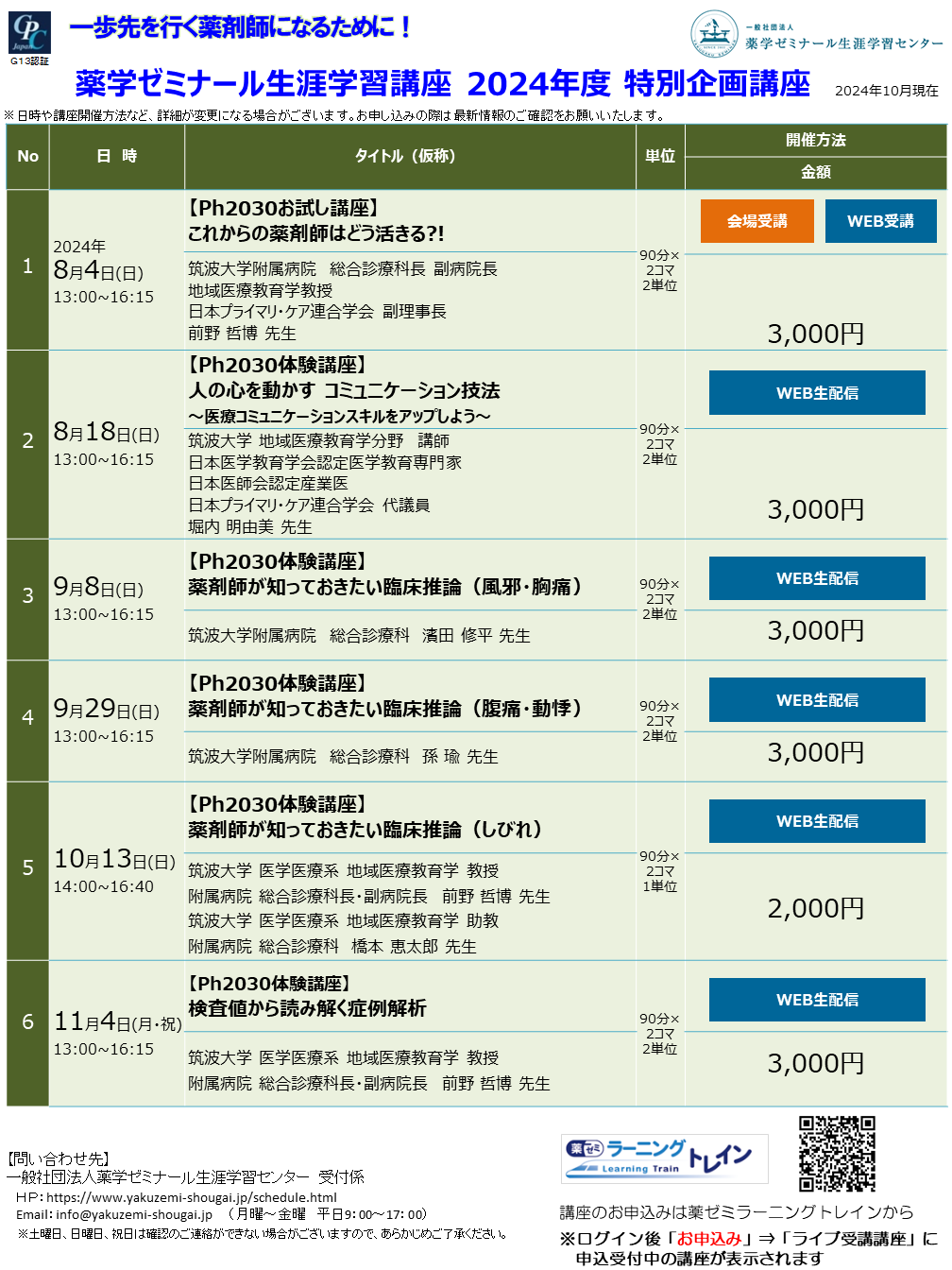 Ph2030プログラム第2期生