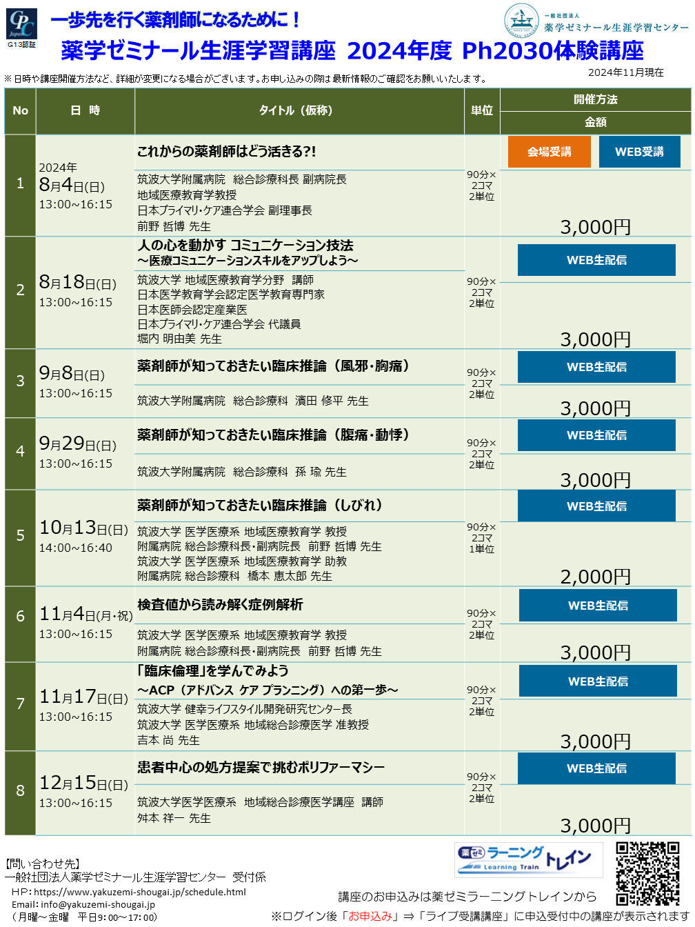 Ph2030プログラム第2期生